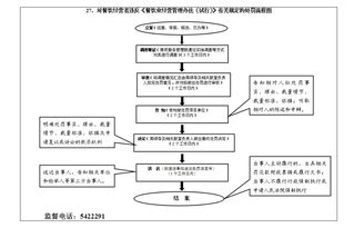 餐飲經(jīng)營者違反《餐飲業(yè)經(jīng)營管理辦法（試行）》相關規(guī)定的處罰規(guī)定
