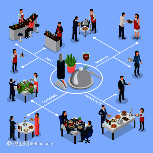 餐飲企業會議宴會與婚禮服務流程及空間規劃全圖解